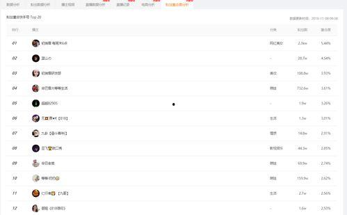 吃瓜娱乐小程序怎么下载